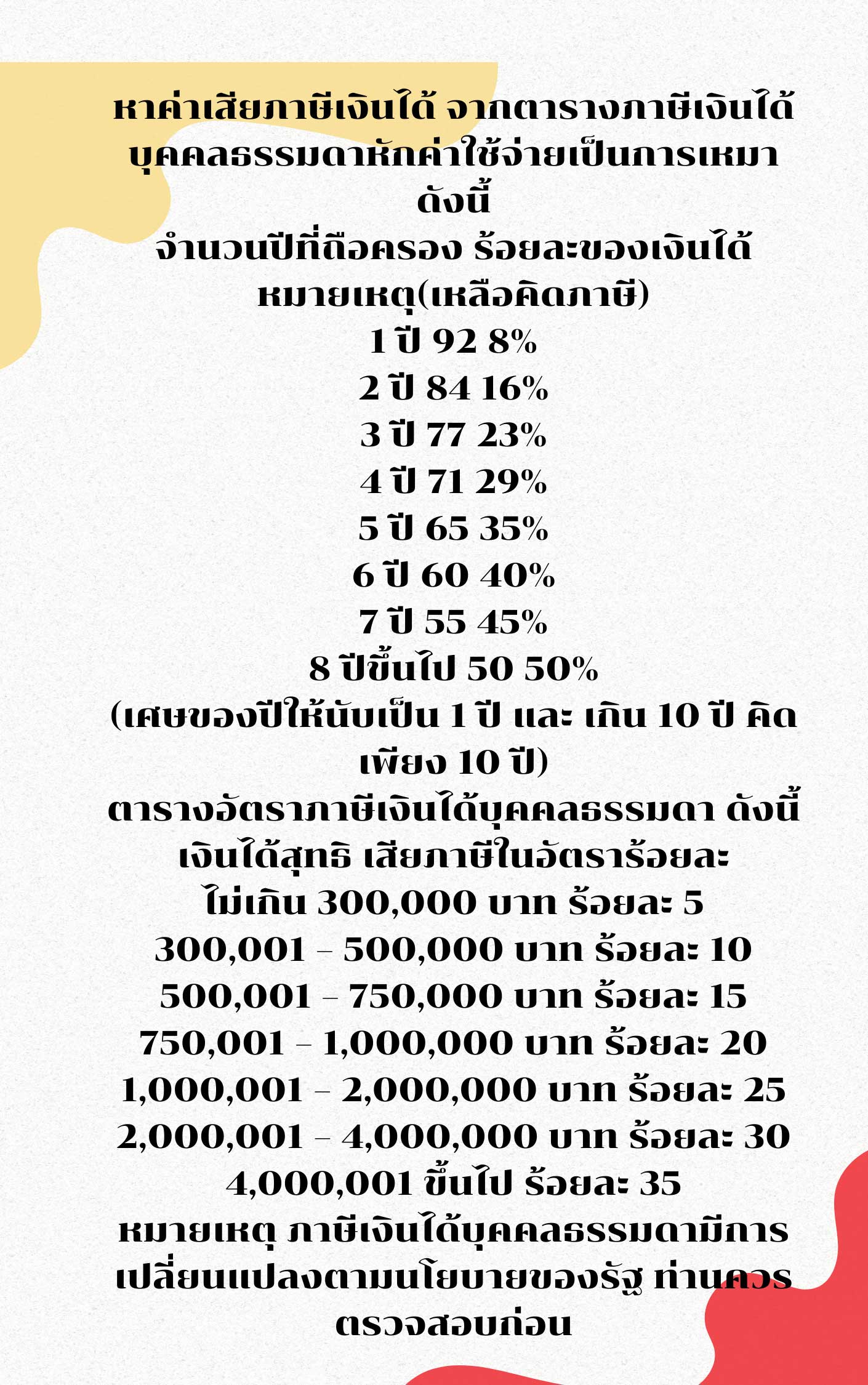 The fast track to wealth 67